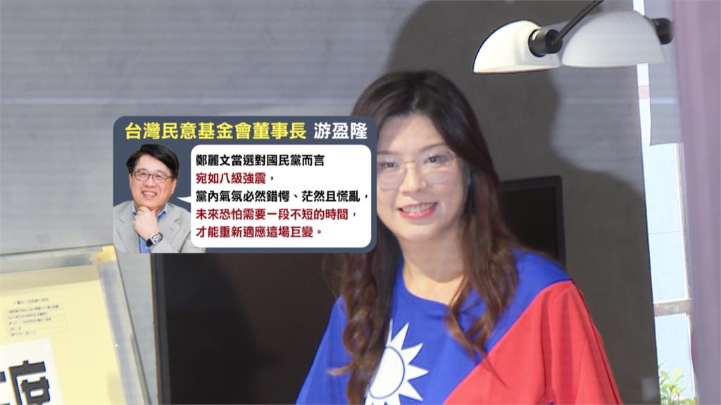 從綠轉藍！鄭麗文當選黨魁　游盈隆：對藍營如八級強震