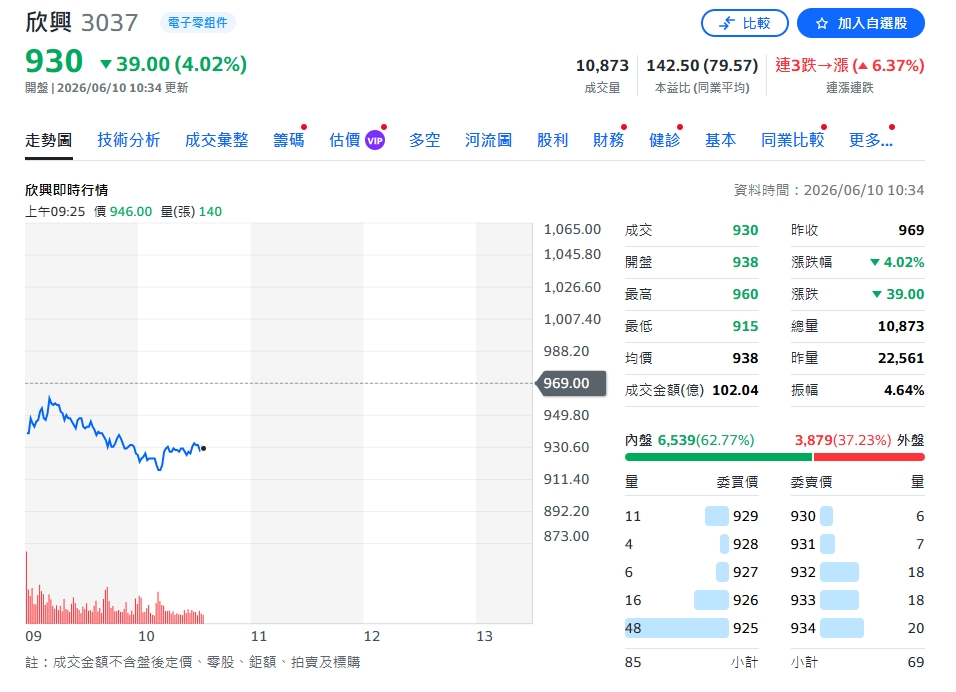 全球只剩兩強！欣興吃下AI載板紅利　擴產仍追不上需求