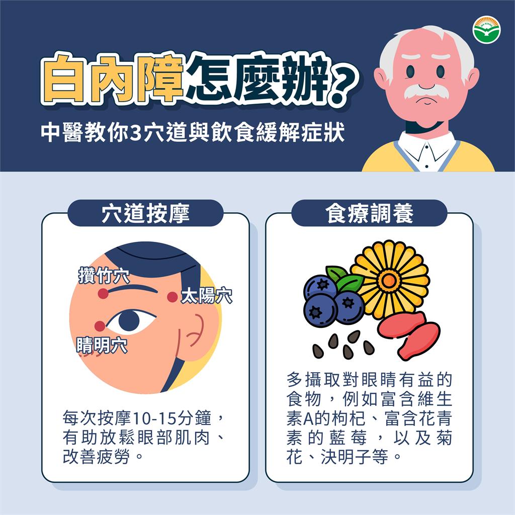 白內障早期恐怕無感!中醫教你如何保養