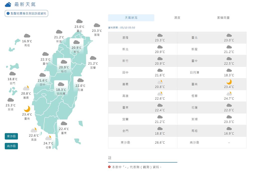 快新聞/今各地多雲到晴「早晚溫差大」 週日母親節變天