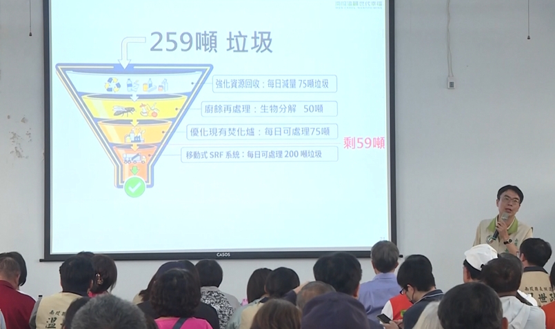 台灣好生活政策說明　南投場聚焦「焚化爐」　温世政提解方