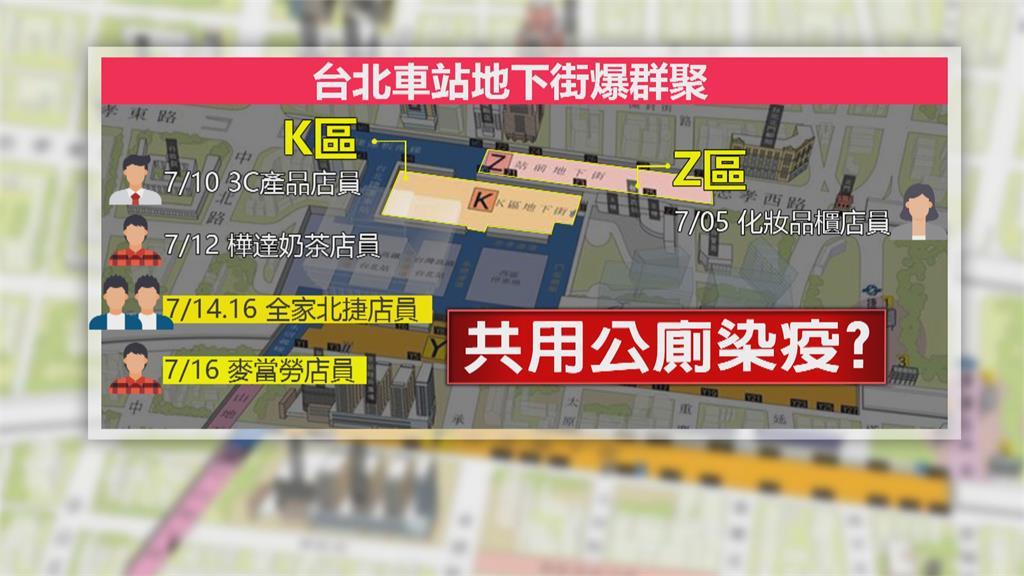 台北地下街疫情擴散　5確診者為K區店員