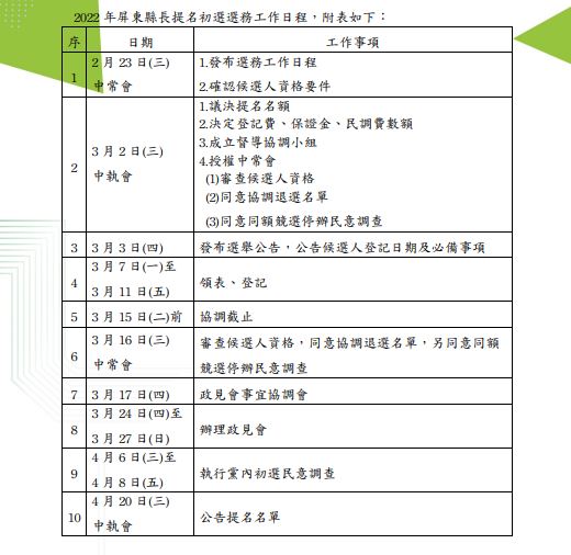 快新聞／民進黨通過提名初選時程表　屏東縣長3/7領表登記、4/20結果出爐