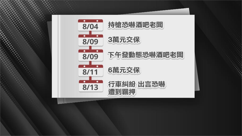 囂張！基隆男持刀槍恐嚇　兩度交保又再犯遭羈押