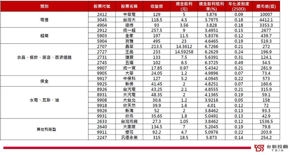 明天開盤挫著等 投資人避禍看這裡