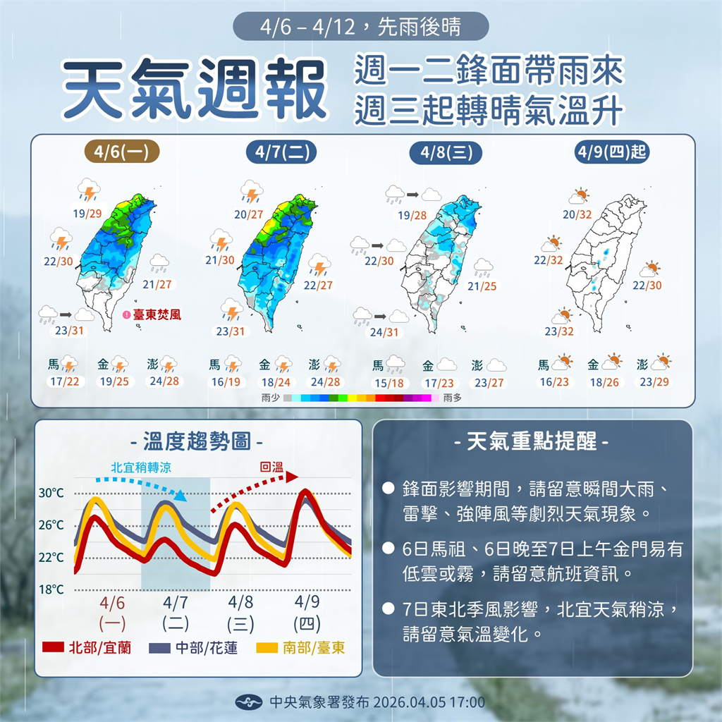 快新聞/鋒面接近「中部以北防雷陣雨」!東北季風增強北部將轉涼