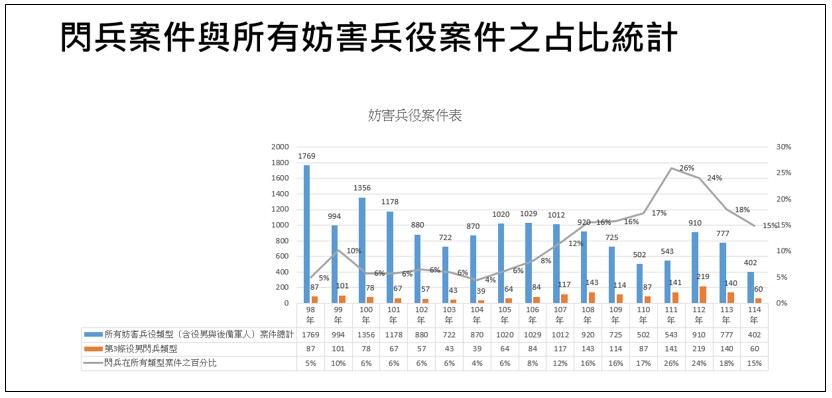 快新聞/閃兵藝人慘了?最高檢震怒「從速嚴辦」 籲修法提高至「這刑度」