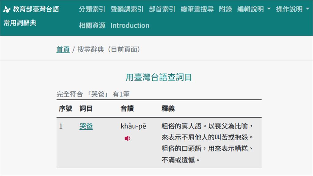 高雄男遭辱罵「哭爸」怒告求償100萬!慘敗訴…法官揭「1關鍵原因」