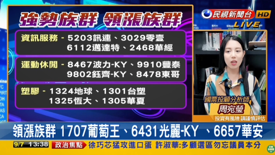 台股看民視/失守16700點…權值股漲勢熄火!專家推薦「1類股」逢低承接