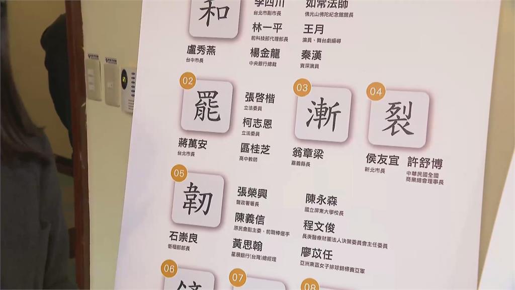 最新/2025年代表字出爐!萬人投「這字」 「大罷免運動會」貫穿全年