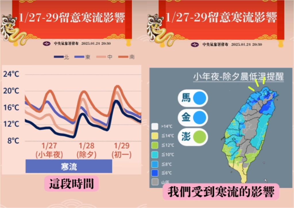 春節9天連假「最凍時間點」恐迎霸王級寒流?鄭明典曬圖示警:強度少見