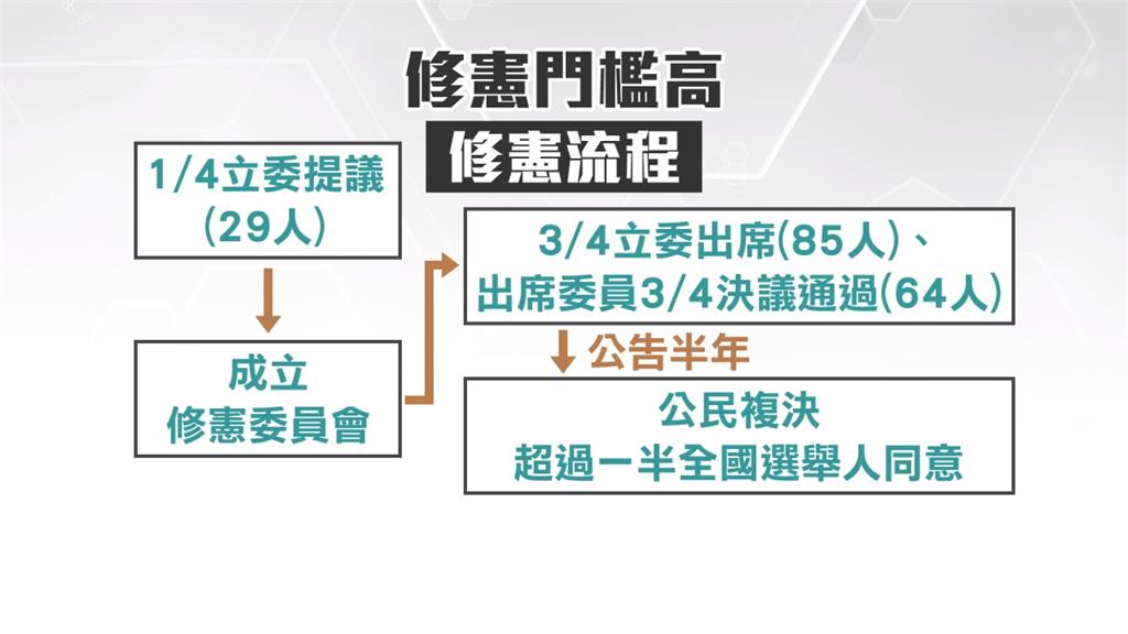 18歲公民權是什麼？台灣首次修憲案公民複決？　6大QA懶人包一次看