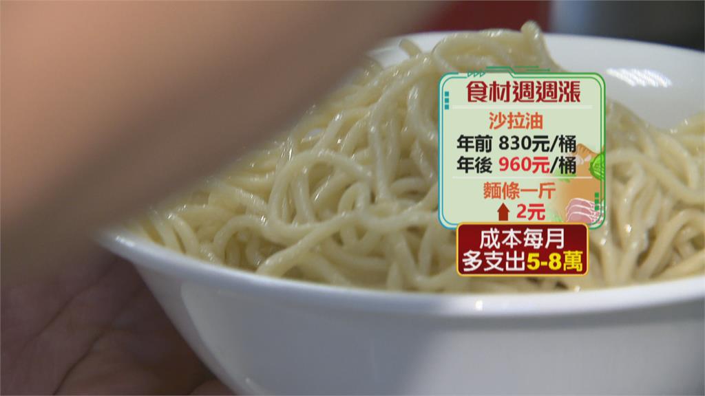 味噌、豆腐、雞蛋、油全漲價... 「蘭花亭」漲10元