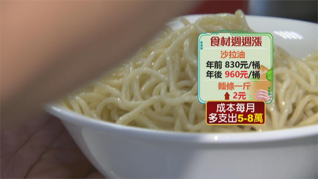 味噌、豆腐、雞蛋、油全漲價...　「蘭花亭」漲10元