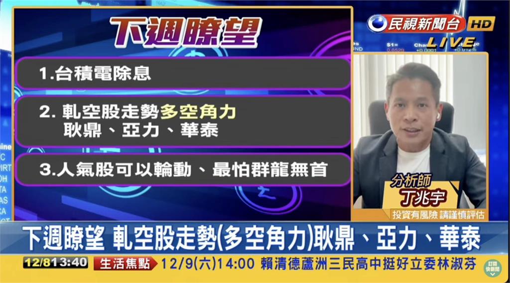 「AI滿血復活」台股強漲百點 分析師曝下週行情「3關鍵」 台股看民視/「AI族群上攻」台股強彈105點 分析師:下週走勢看3指標
