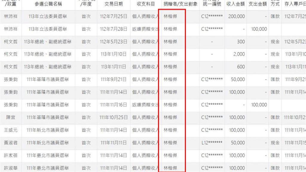築間遭疑「小草店」? 董座林楷傑:同名誤會.停止不實留言