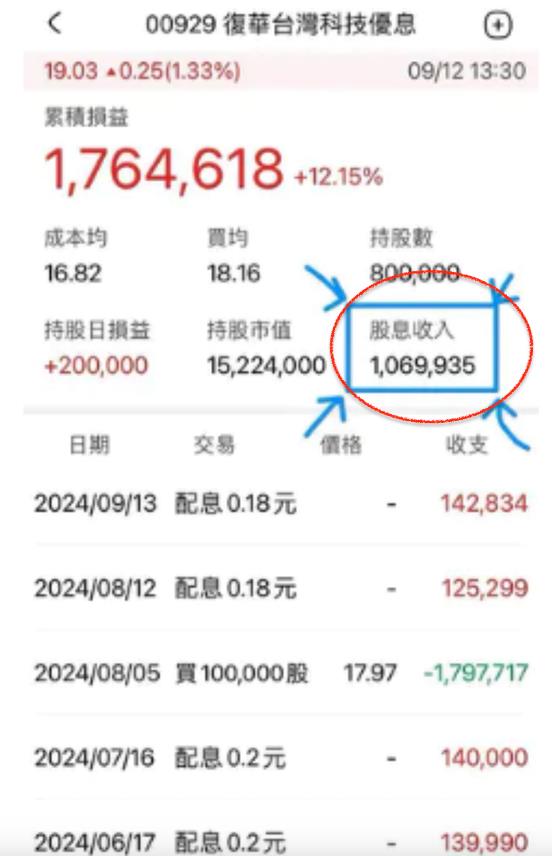 「限貸令衝擊」房市冷掉不玩了?賣房梭哈「這檔ETF」月領14萬賺翻
