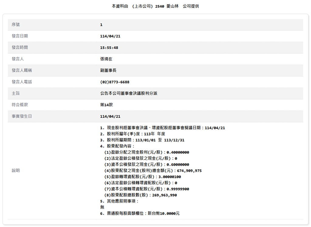 愛山林建設決議股利分派 股票股利達每股4元!