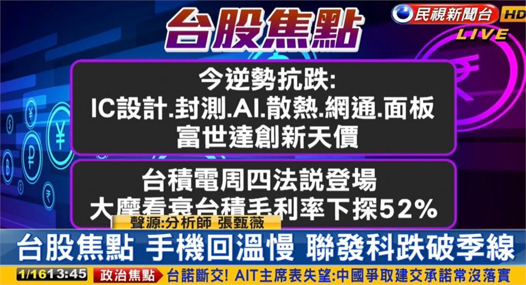 台股看民視／「大盤慘摔199點」台積電被看衰成主因？專家：主流還在