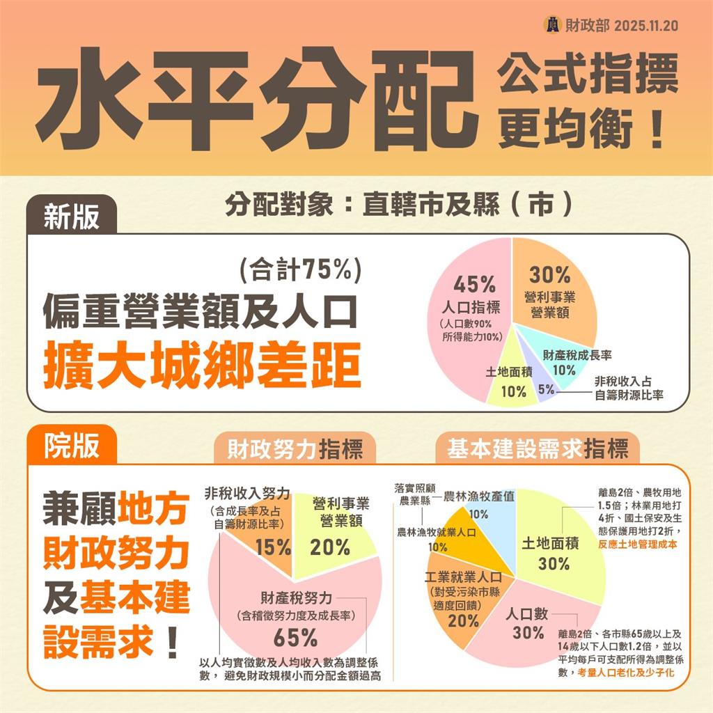 《財劃法》三讀通過卓榮泰強硬不副署！朝野未來可能走向曝光