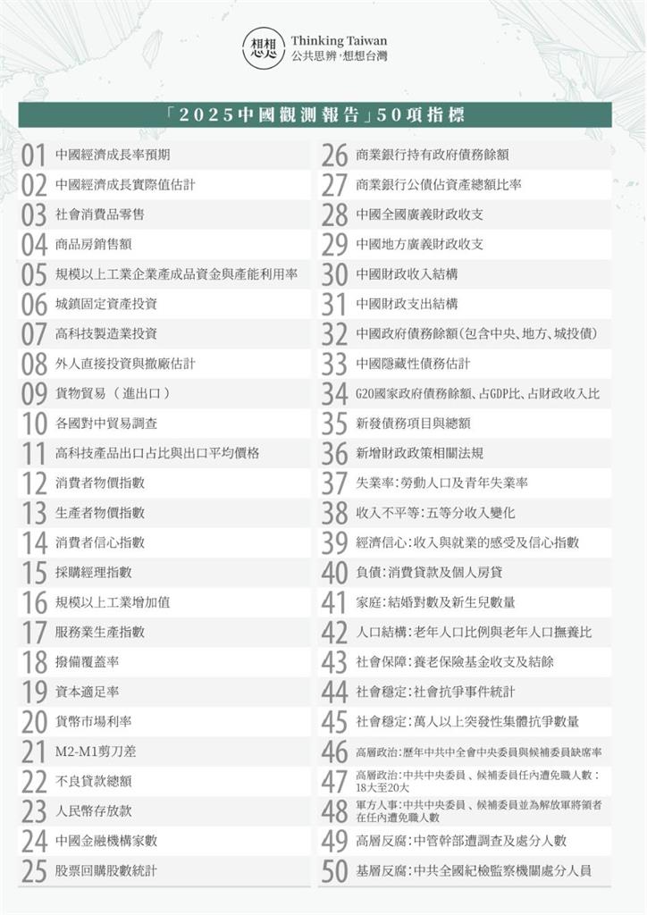 快新聞／蔡英文「想想論壇」出手了！發布中國觀測報告　詳列知中50大觀察指標
