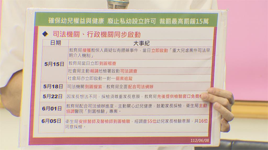 新北幼兒園餵藥風波延燒！拖延22天才藥檢　時評家質疑：侯友宜壓案