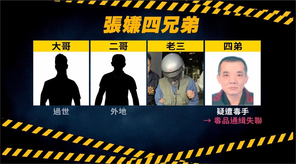 高雄殺人分屍案嫌犯「親弟失聯」? 警方:涉毒逃亡通緝中