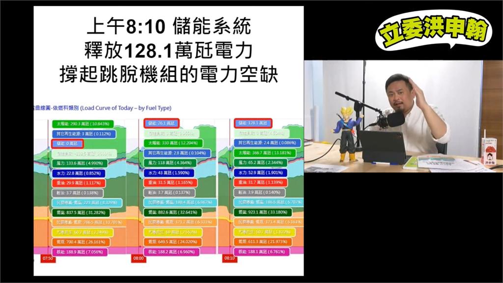 921地震大停電vs.花蓮地震沒停電　「前瞻建設」加強電網韌性見成效