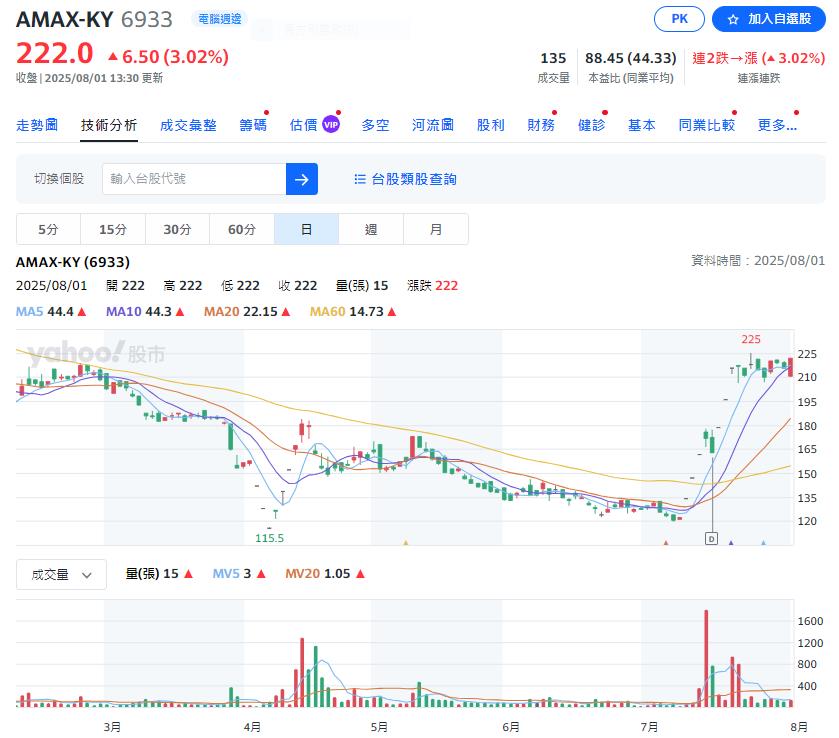 你有嗎? 這六檔處置股最嚴重處置到8月18號