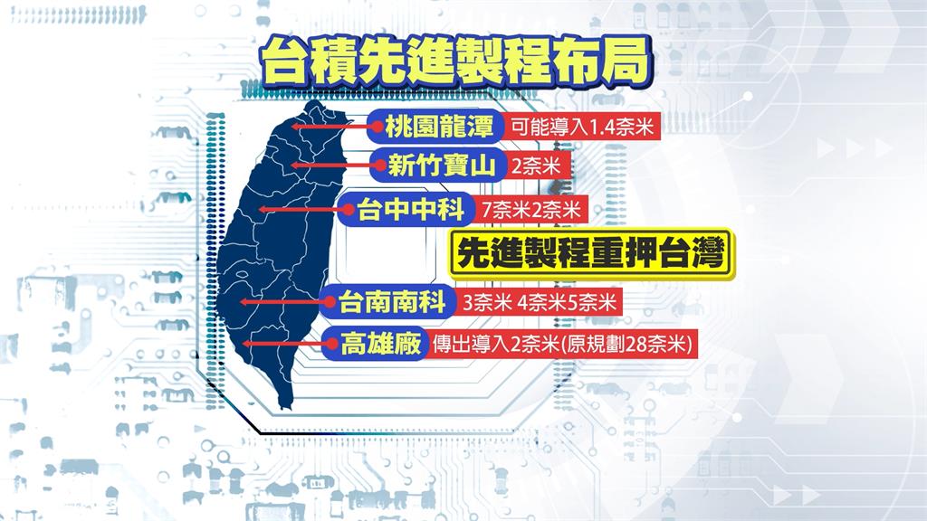 台積電高雄廠改2奈米? 陳其邁回應了