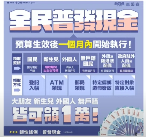 普發現金1萬元最快10月領到！「5發放管道、5領取資格」一次看懂