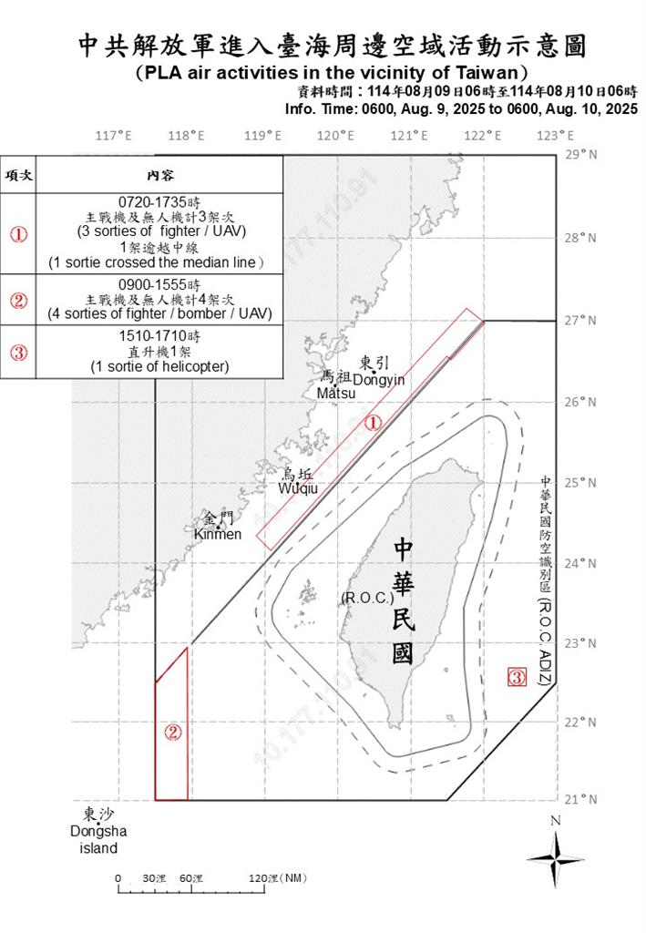 快新聞/持續騷擾!中國派17機艦、2公務船擾台 6架次逾越海峽中線