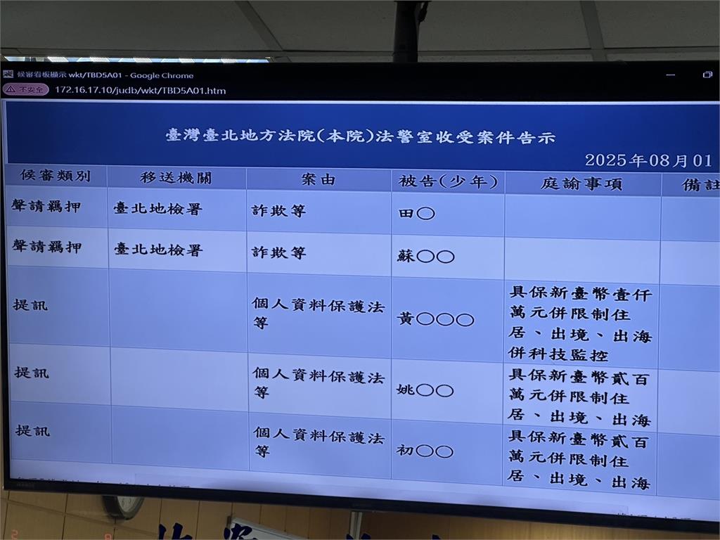 快新聞/最新!「幽靈連署」全部認罪 黃呂錦茹千萬交保、監控並限制出境