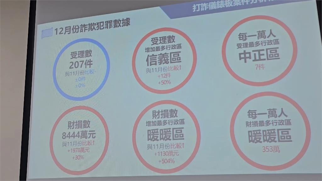 婦人領3千萬「投資黃金」遭阻 隔天又想領千萬面交