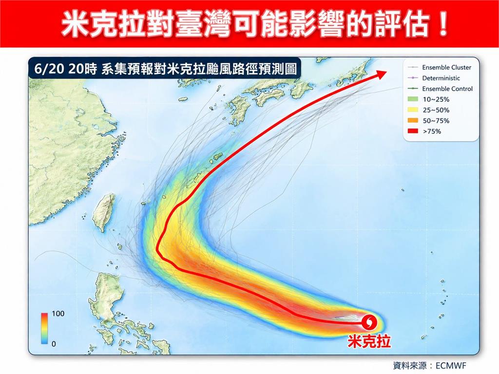 米克拉颱風將增強至中颱！專家揭「2觀察重點」決定是否逼近台灣