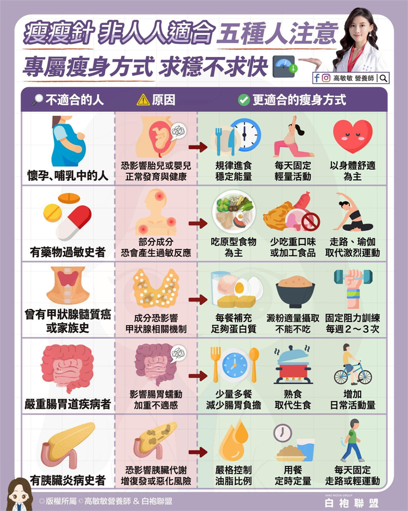 「瘦瘦針」停打馬上胖回來？專家建議普通人減肥「這樣做」就夠！