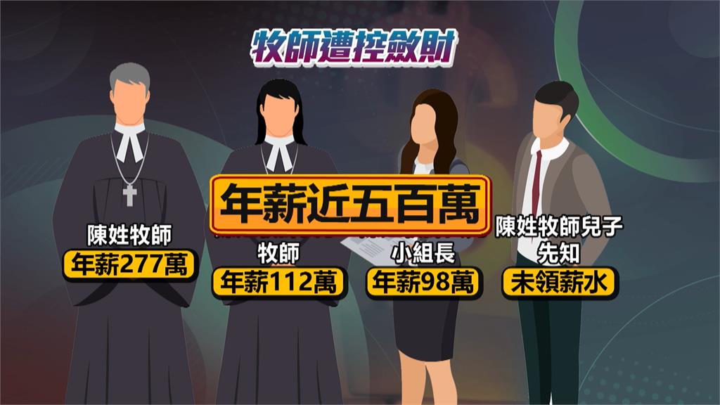 被控"裝窮斂財千萬"! 富足教會牧師爆"精神控制"教友