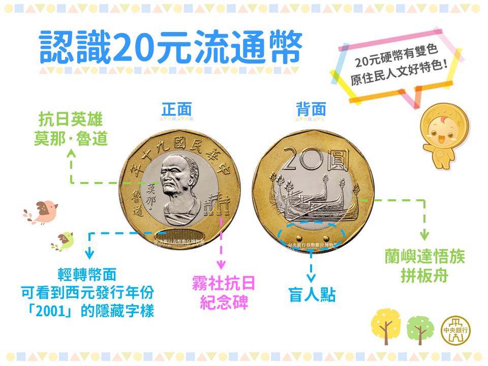 超稀有「50元塑膠鈔票」你看過?收藏家「20年只拿過1次」央行揭背後故事