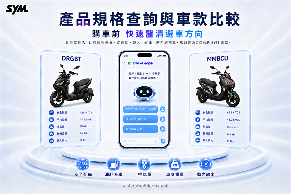 SYM LINE AI 智慧服務正式上線