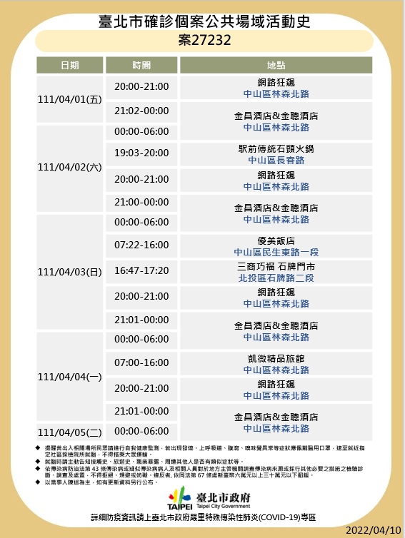 快新聞／台北+67！ 7張足跡圖曝光　又見酒店、男模會館「華西街夜市也入列」