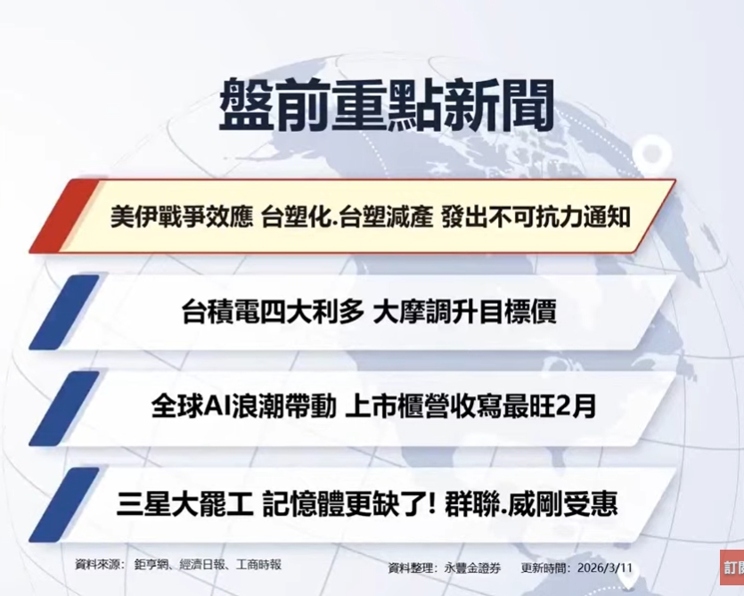 台股暴跌後強彈661點!  台積電帶頭反攻、記憶體亮燈！台股最壞時間過了嗎？