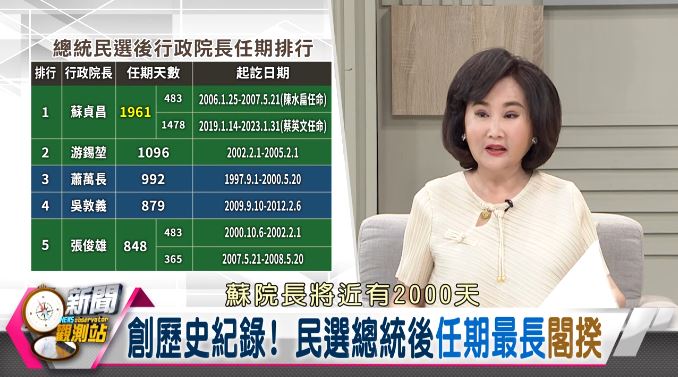 新聞觀測站／退而不休衝衝衝！蘇貞昌卸任後首度專訪