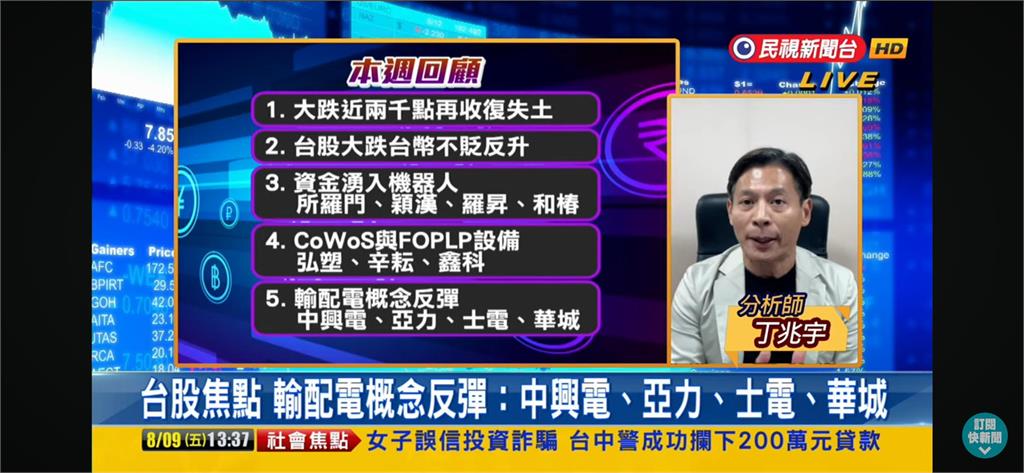 台股看民視/收復失土大漲598點!分析師建議「關注3焦點」有利反彈