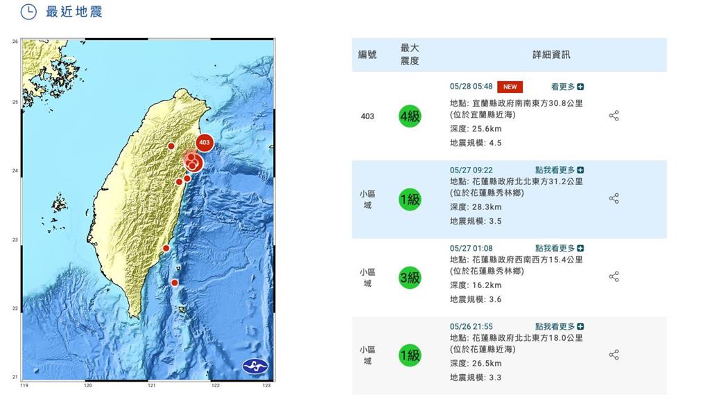 快新聞／6縣市有感！05：48宜蘭規模4.5地震　最大震度4級