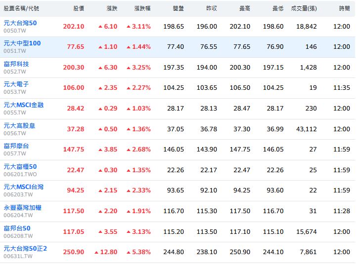 再續2024優勢　2025新春募集新基金、ETF　捕捉美國科技投資機會