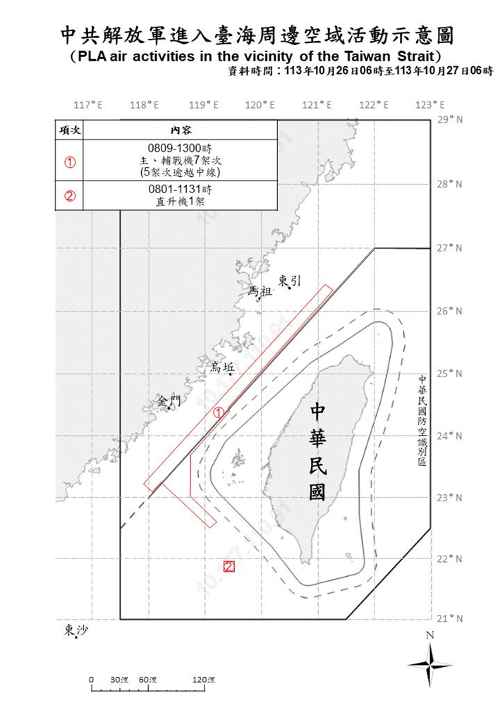 快新聞／中國再派15機艦演訓擾台　6架次逾越中線闖我空域