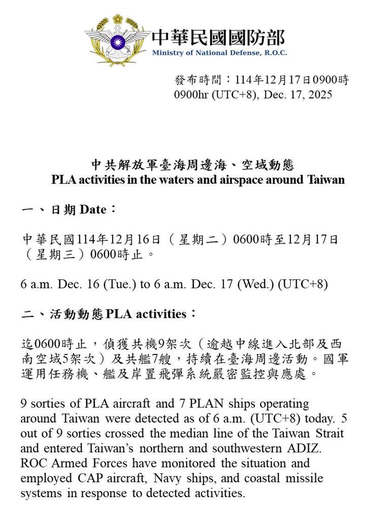 快新聞／畫面曝光！中共航艦「福建號」首航經台灣海峽　國軍綿密監控