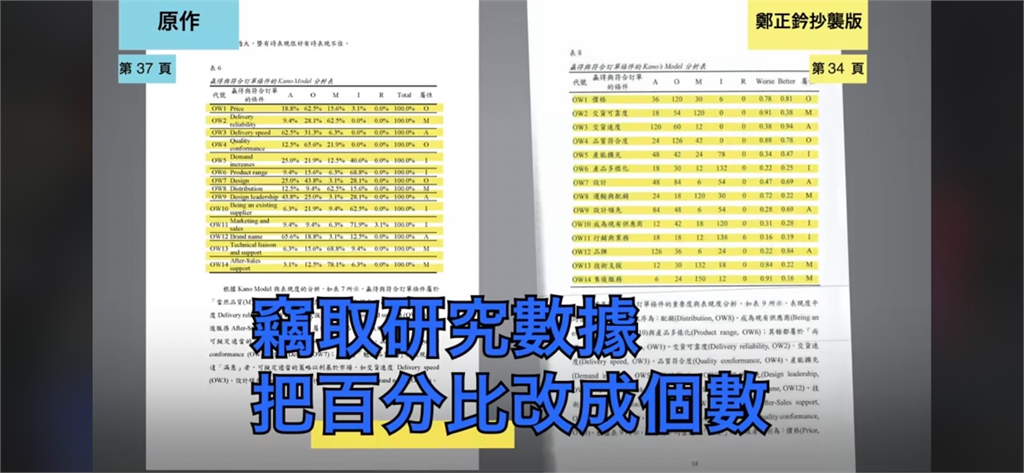 時力揭藍委鄭正鈐博士論文涉抄襲！ 下週一正式具名檢舉