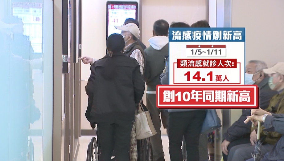 流感疫情肆虐 就診人次單週超14萬看診大排長龍