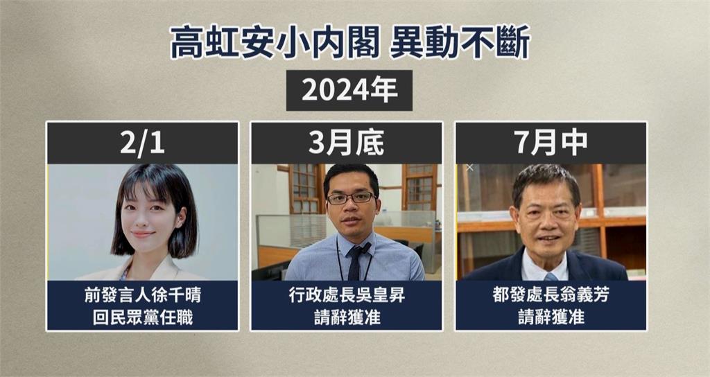 人事又異動?竹市文化局長傳請辭 邱臣遠、王翔郁否認